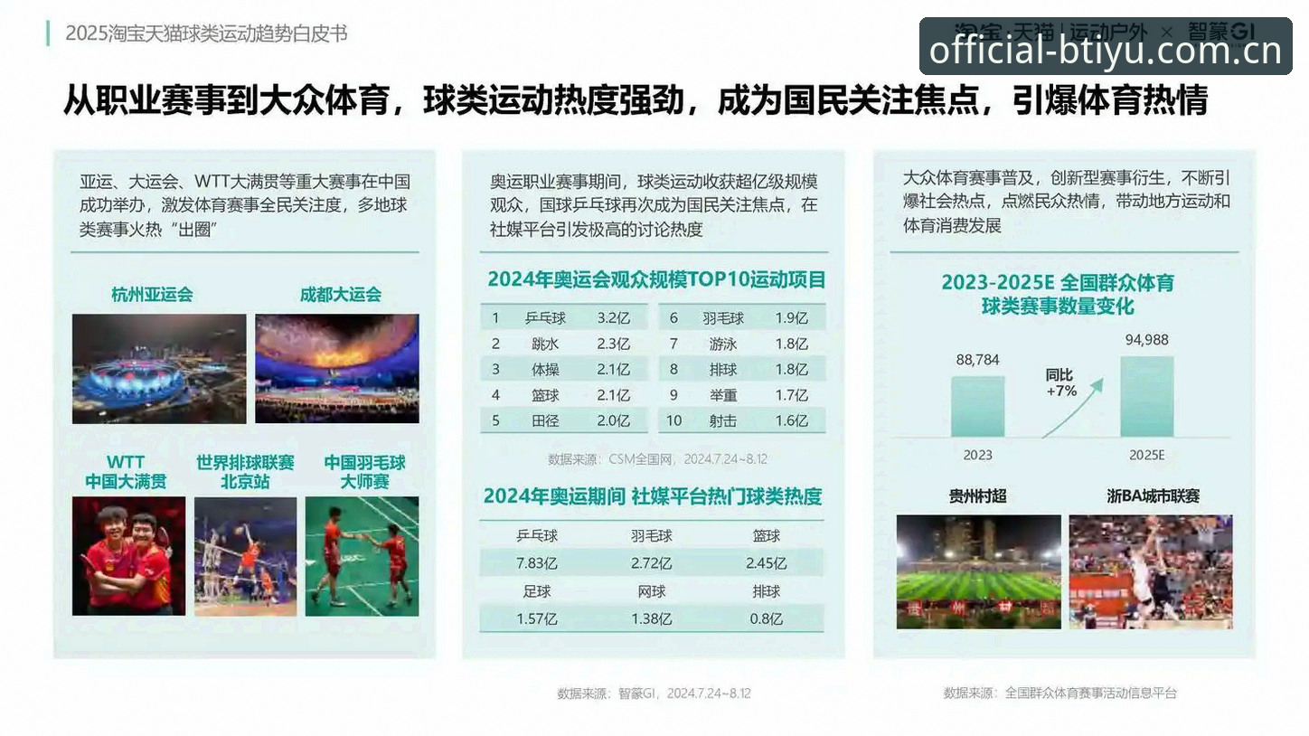行业观察者深度评测：b体育娱乐官网五年使用心得与趋势洞察